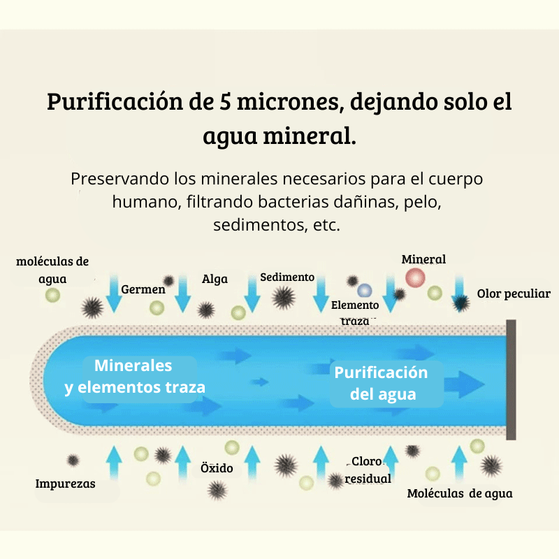 Purificador de Agua Hydro Clean con 7 capas de filtrado